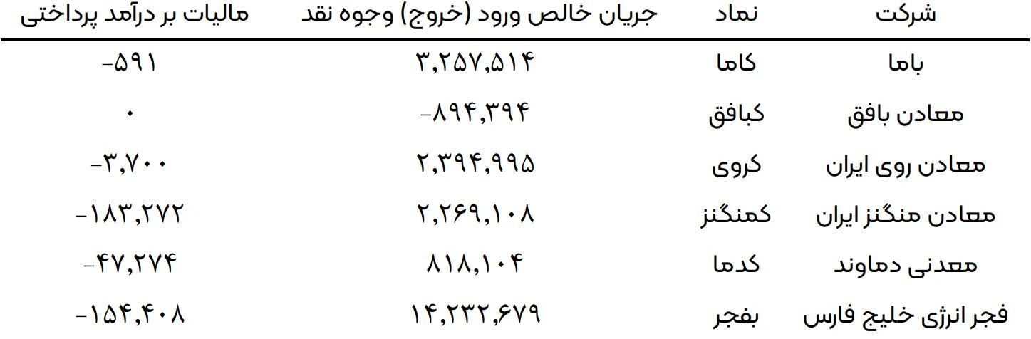 داده های اقتصادسنجی مقطعی