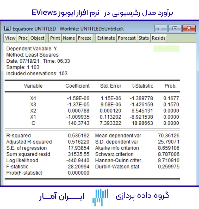 برآورد مدل رگرسیونی در ایویوز (1)
