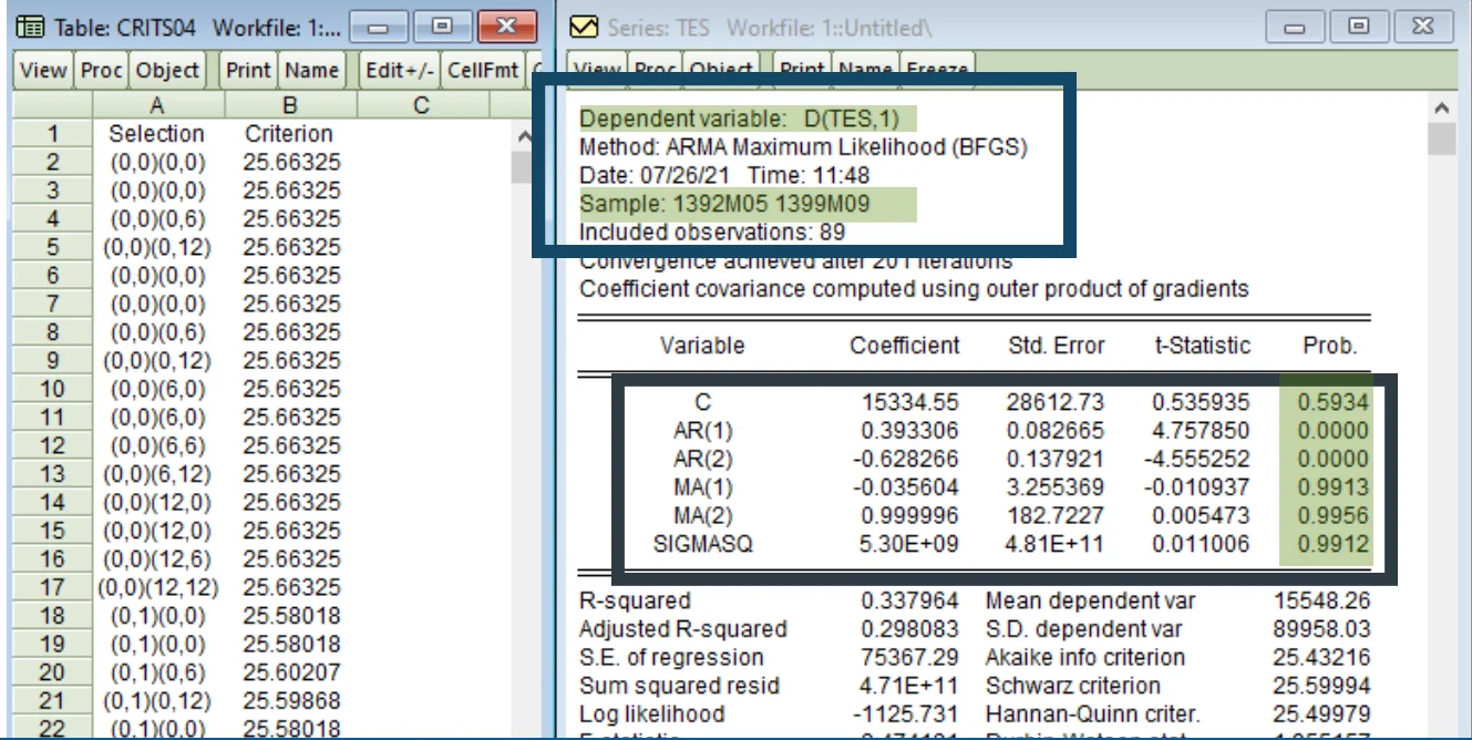 سری زمانی واریانس همسان اریما