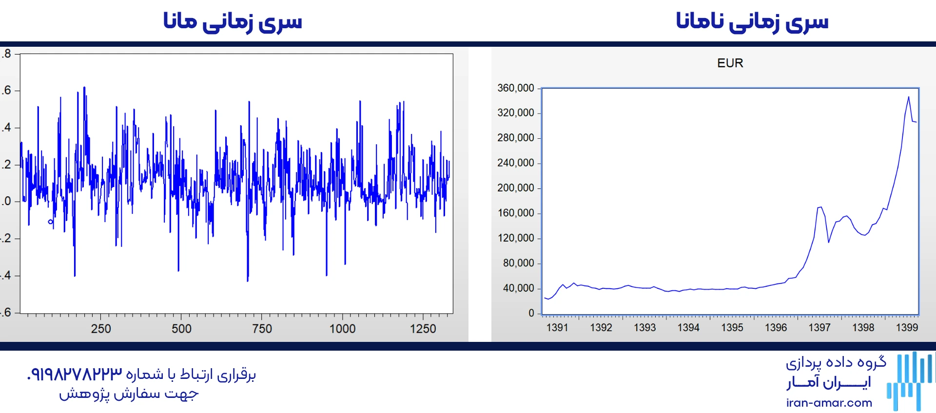 مانایی (پایایی ایستایی)