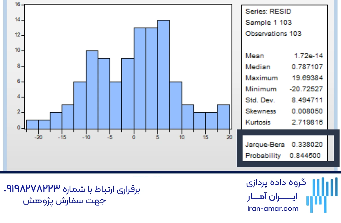 نرمال بودن توزیع جملات خطاها فروض کلاسیک در ایویوز
