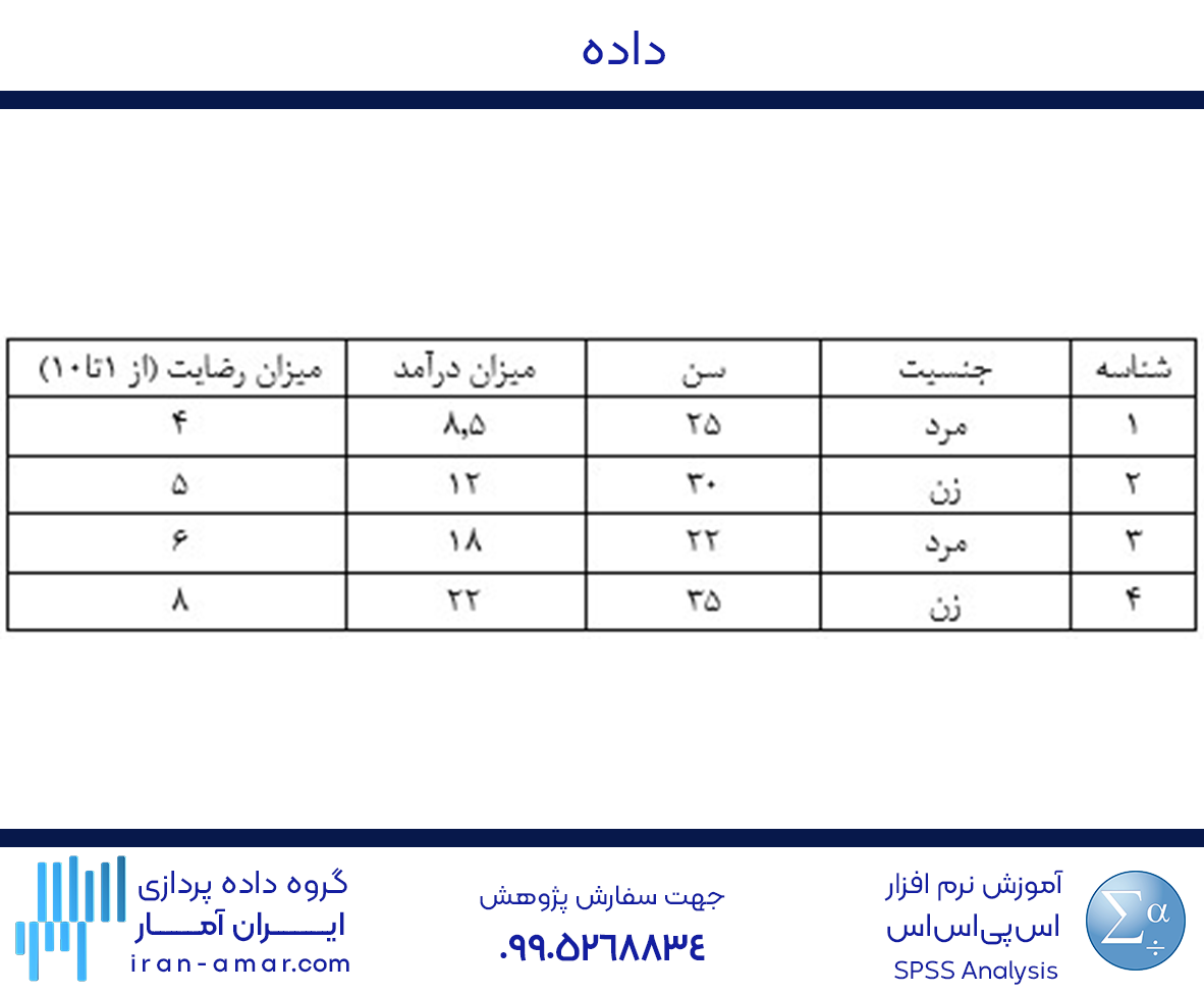 مثال کاربردی برای وارد کردن داده در SPSS به صورت دستی
