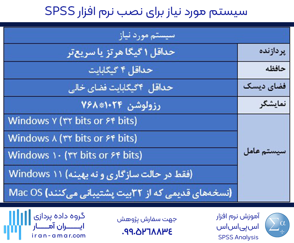 سیستم مورد نیاز برای نصب و دانلود نرم‌ افزار SPSS